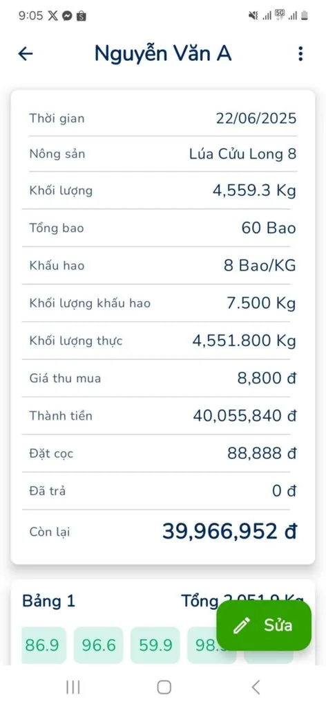 Kết quả cân xô